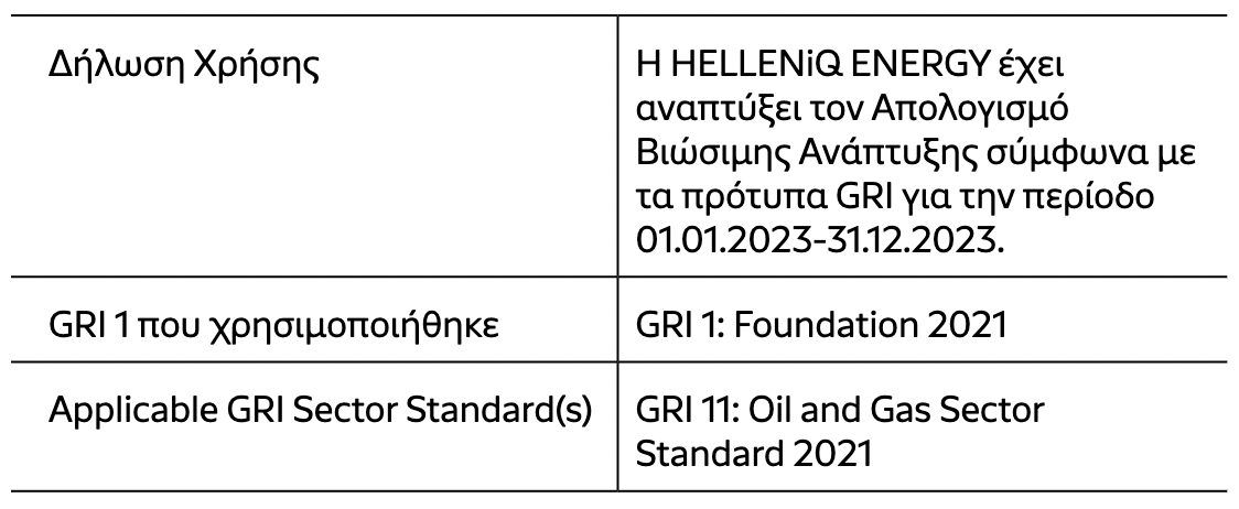 Η HELLENiQ ENERGY έχει αναπτύξει τον Απολογισμό Βιώσιμης Ανάπτυξης σύμφωνα με τα πρότυπα GRI για την περίοδο 01.01.2023-31.12.2023.